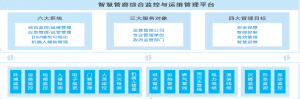 方案简介
