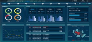 自研OA