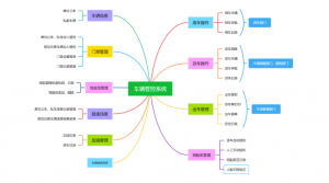 车辆管理系统