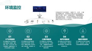 环境监控
