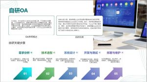 自研OA
