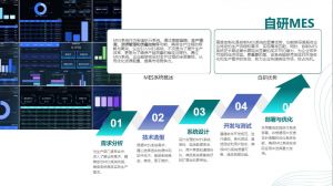 自研MES