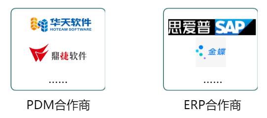 PDM与ERP深度合作
